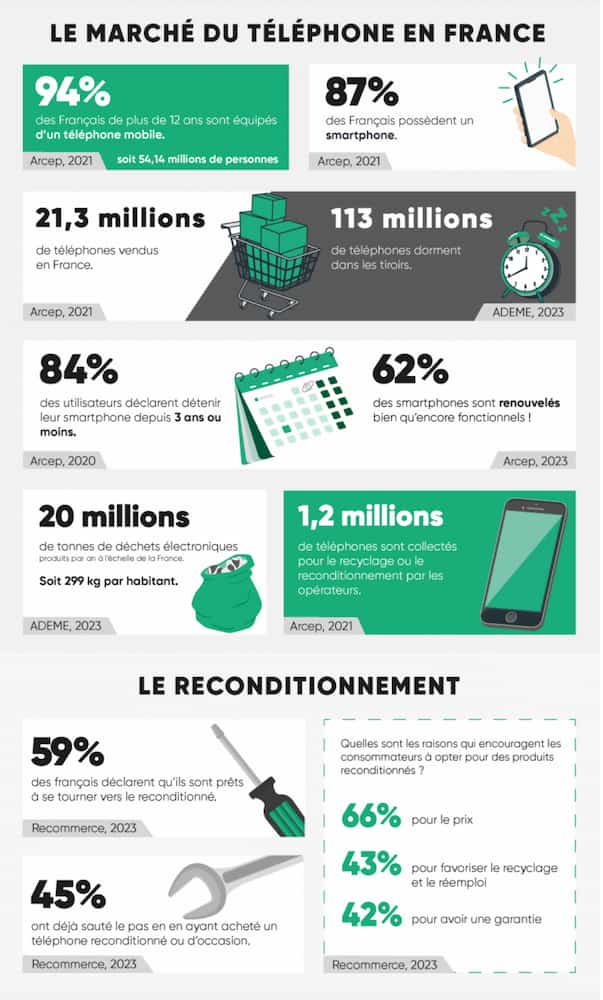 Infographie E-Recycle